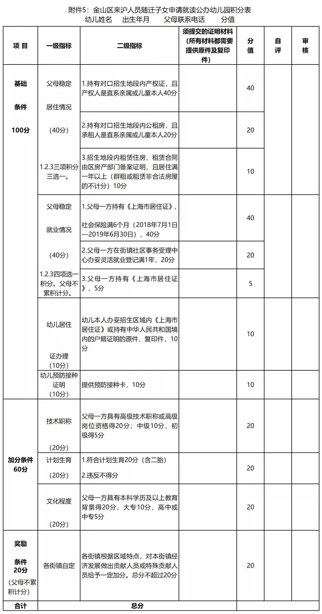 非沪籍落户上海最新政策,2022年上海入园政策