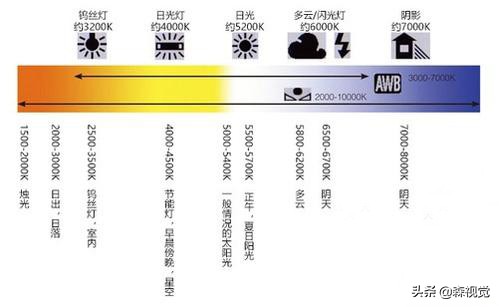 摄影读书会闪光灯基础知识4,不可不知的闪光灯摄影技法有哪些