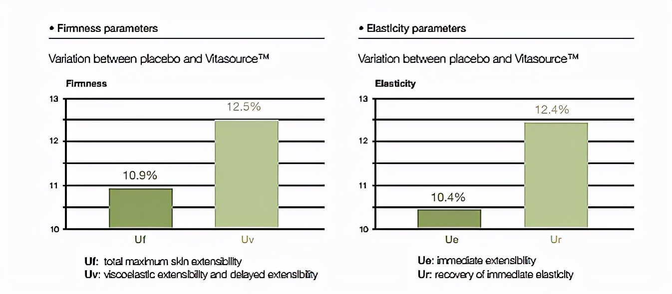 注氧水光焕肤,提亮肤色改善暗沉抗皱补水护肤