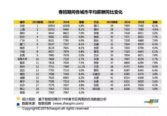 从投资的角度谈志愿填报,投资学专业如何选科