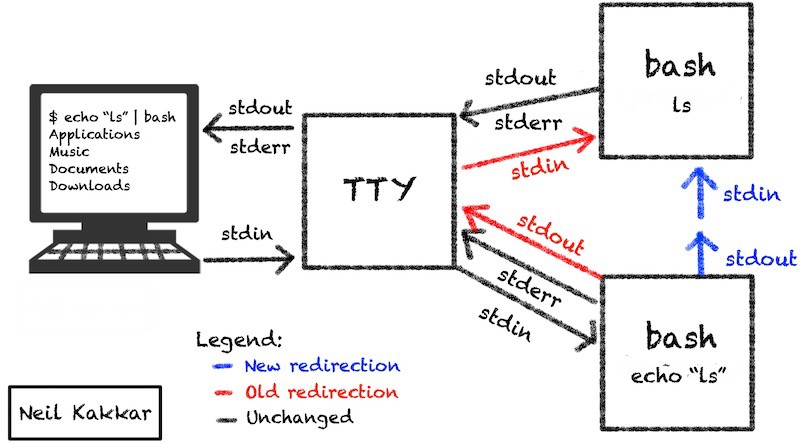 unix是怎么样的操作系统,unix怎么进入编辑模式