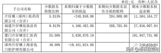 片仔癀整盒卖为什么比单粒贵,片仔癀10粒装为什么贵那么多