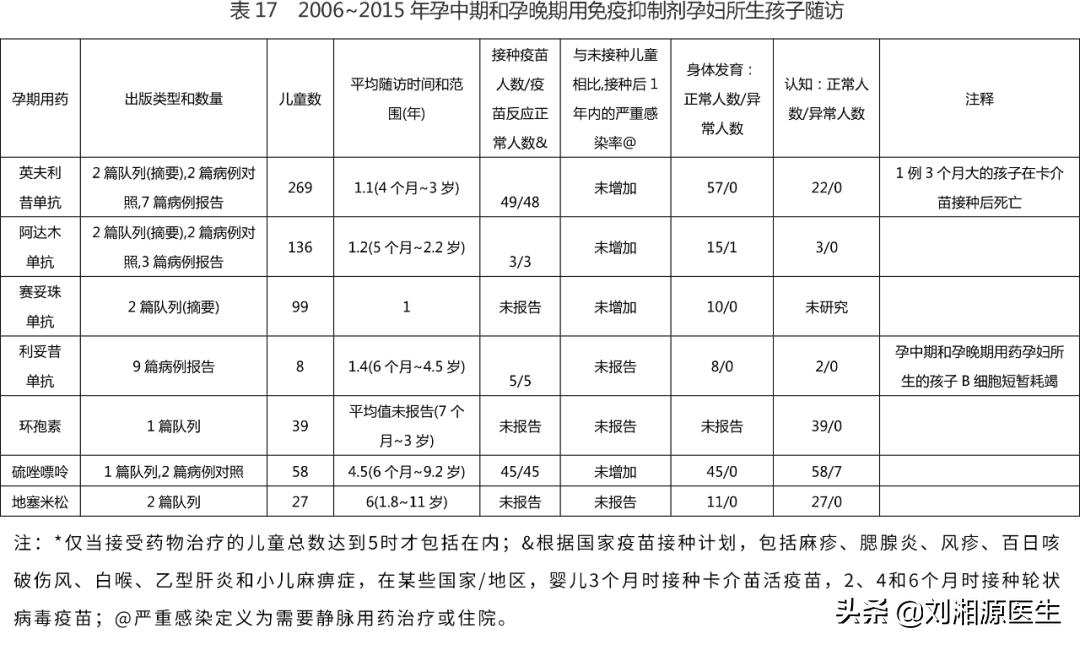 「免疫相关不良妊娠答疑解惑40」——系统性血管炎