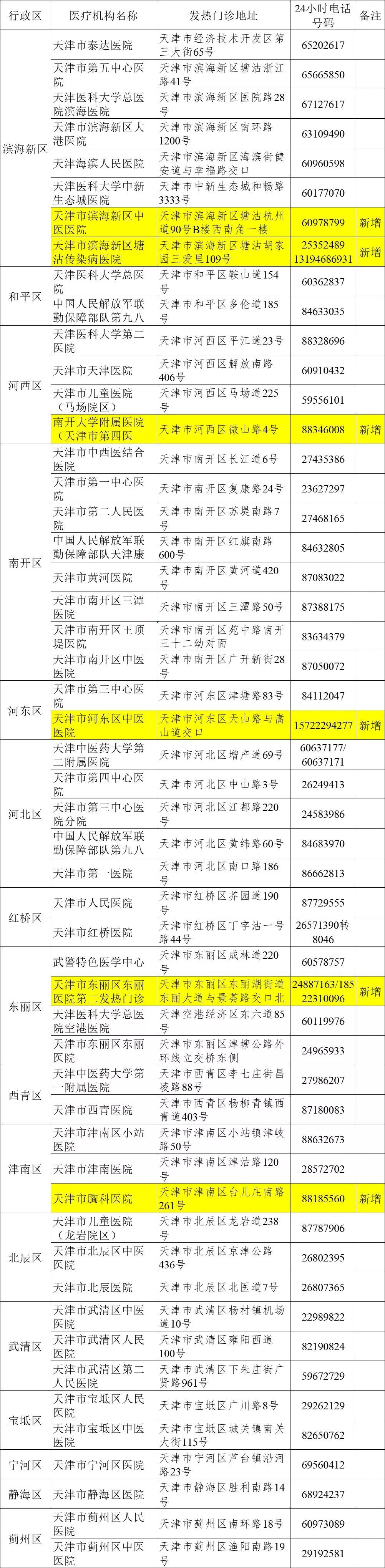 天津生活一月多少钱,天津生活物价