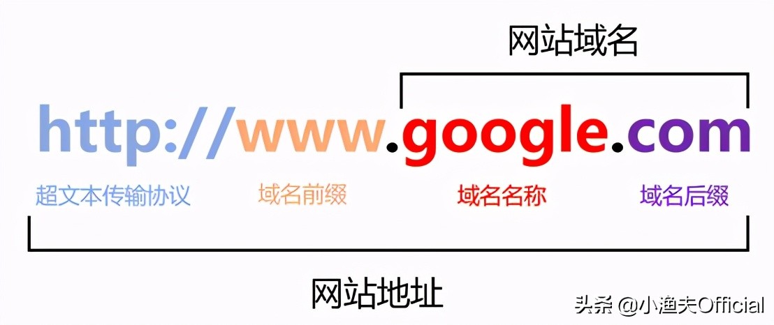 如何做一个外贸域名网站,外贸网站搭建方法有哪些