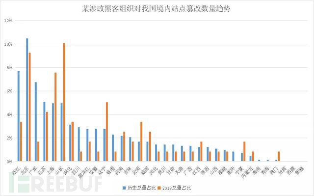网站内容被篡改,怎样查询网站有没有被篡改