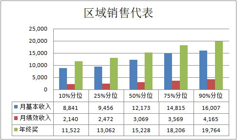 奥奕咨询招聘,奥奕咨询薪酬设计怎么样