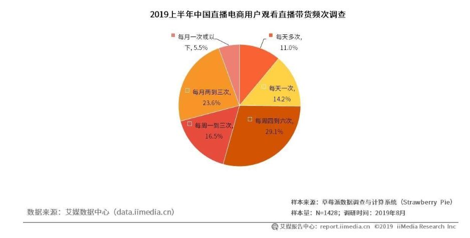 十余年中国电商的逆袭与崛起,2019电商盘点
