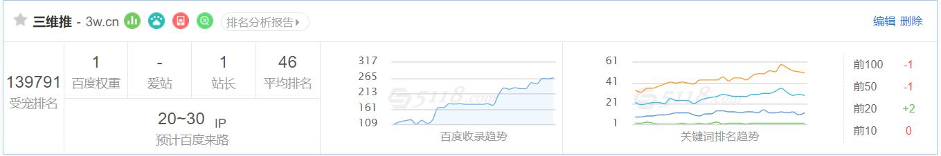 5118功能使用感受,5118功能介绍大全