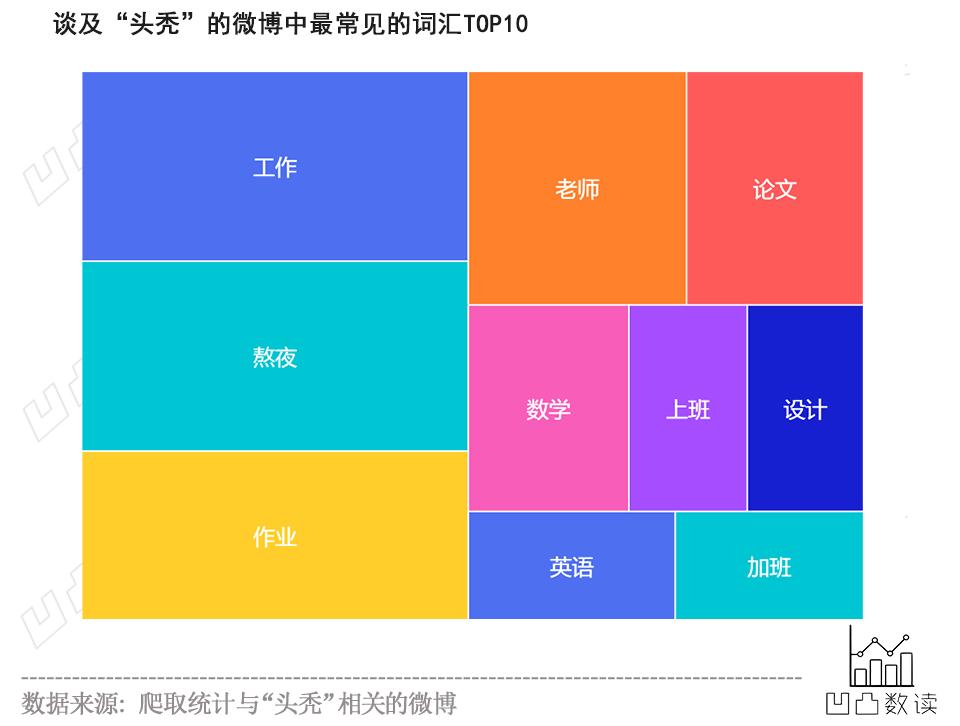 数据科学|在一夜暴富之前，我先一夜秃了头