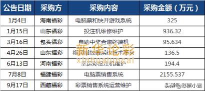 还剩下不到70天，哪个彩票公司拿下了“标王”？