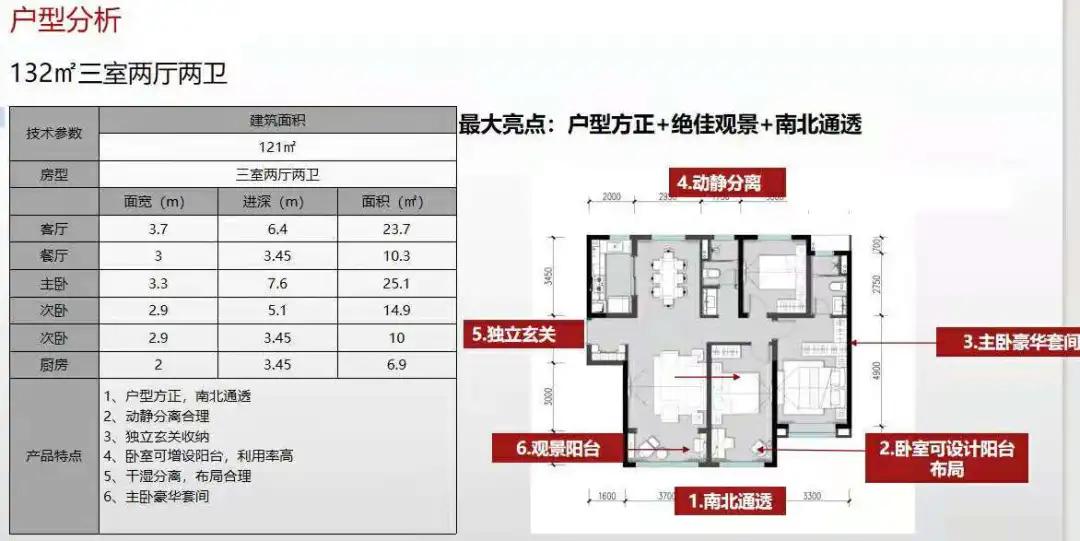 港务区在售楼盘优劣势盘点,港务区最不值得购买的楼盘