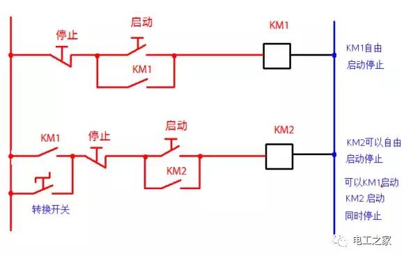 接触器点动正反转控制电路图,交流接触器控制不间断电路