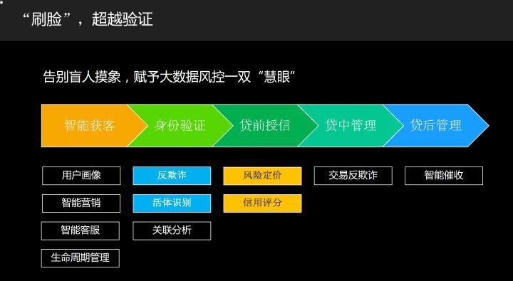 极光开发者大会：旷视科技敖翔谈视觉智能如何助力大数据风控升级