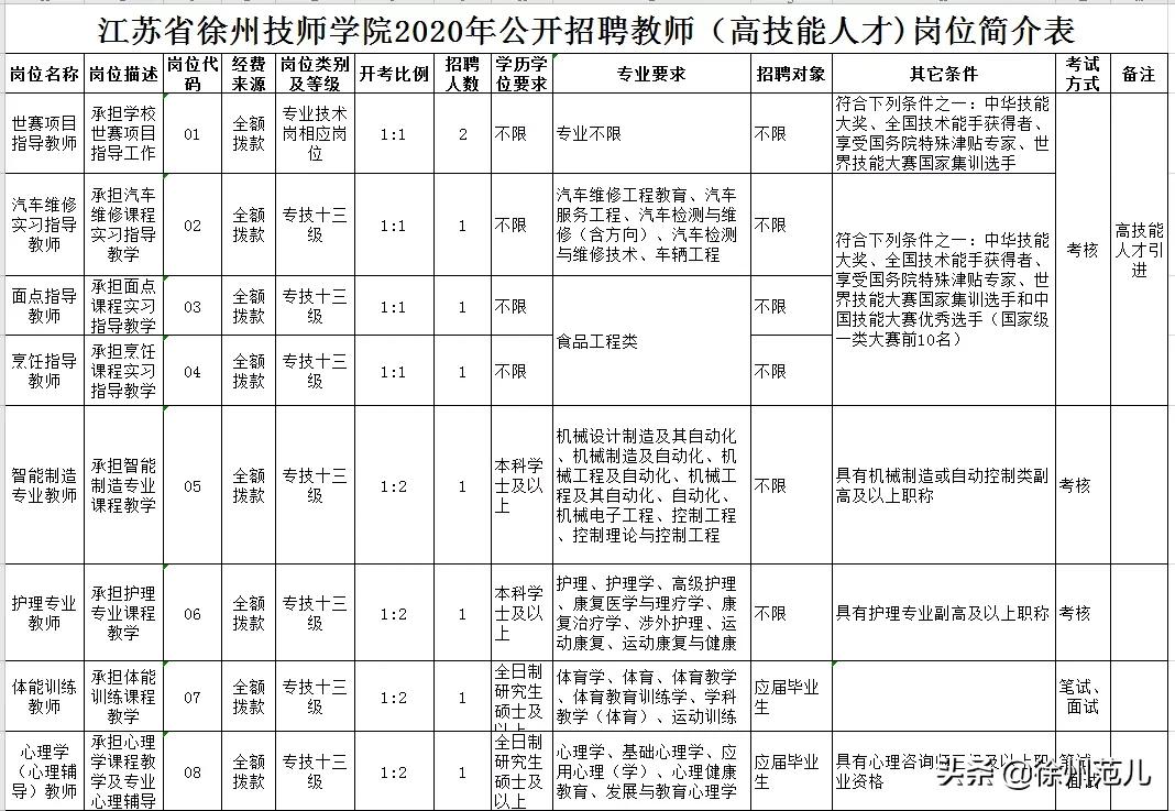 徐州市属事业单位公开招聘,徐州近期有招事业编制吗