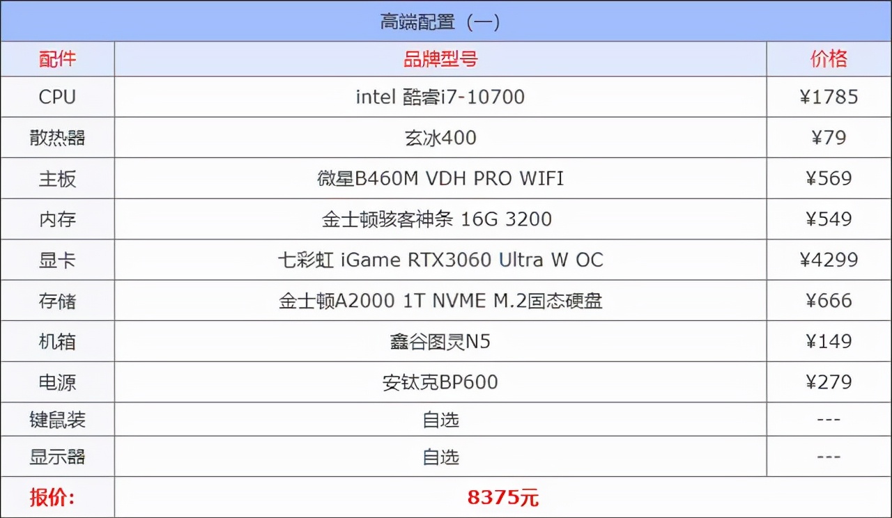 目前最顶级的跑分主机,100万跑分的主机测评永劫无间