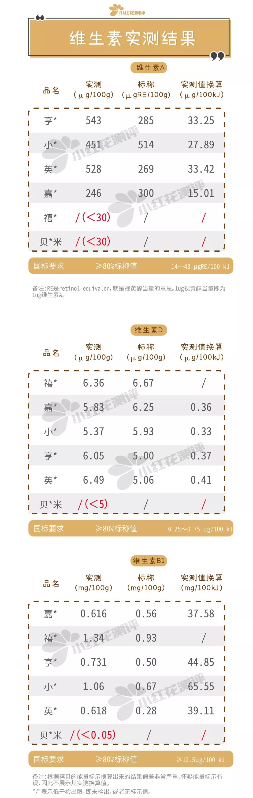 米粉推荐婴儿测评,地球最好宝宝辅食米粉评测
