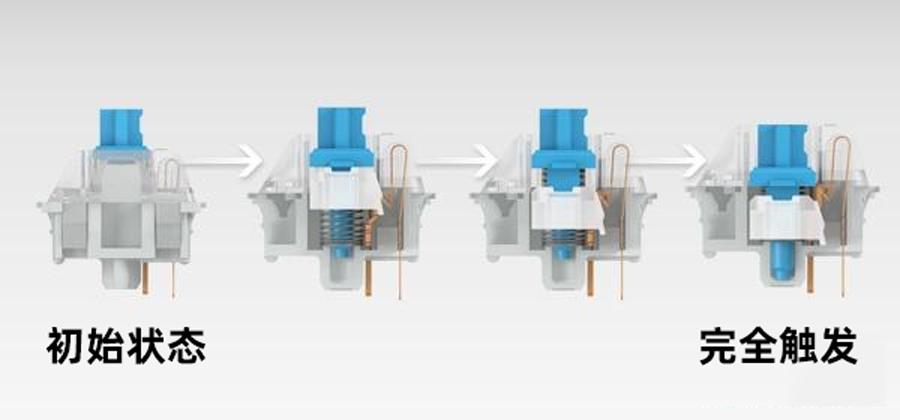 青轴非机械键盘,青轴键盘不适合打游戏吗