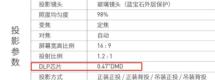 投影仪的选购建议,投影仪怎么选购才最佳