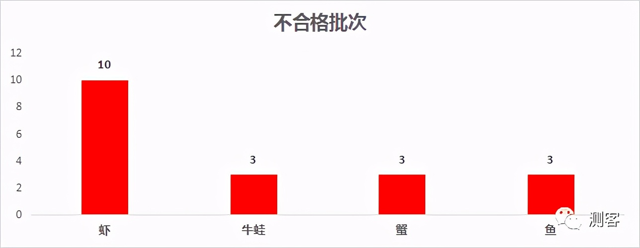水产抽检镉超标,海捕水产品镉超标怎么处罚