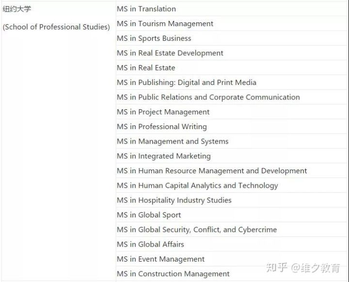 美国大学SPS继续教育学院学历得不到国内认可？值得去读吗？