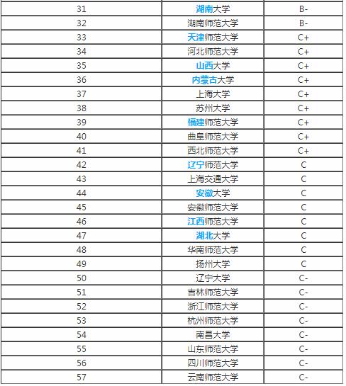 历史学考研什么专业好上岸,历史学考研详解