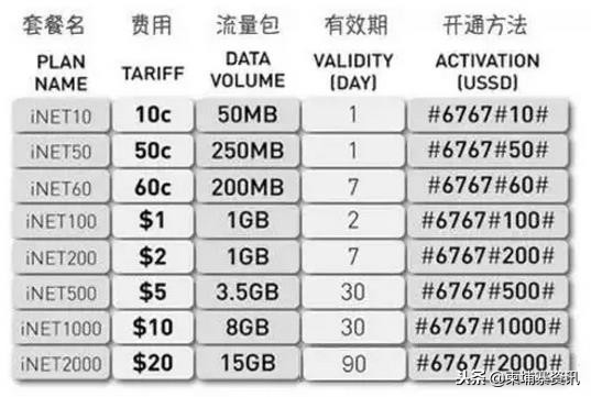 柬埔寨号码套餐,柬埔寨手机电话号码多少位