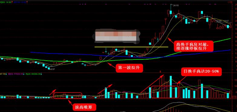 揭秘股市短线,解读股票趋势技术分析视频