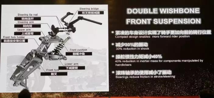 2018本田金翼详解,本田金翼2023款自动挡挡位图介绍