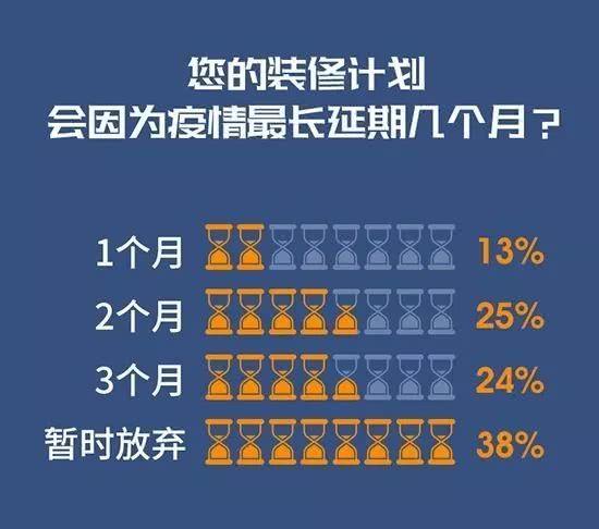 疫情过后建材行业实体店如何经营,疫情过后为什么生意那么难做