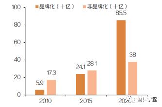 周黑鸭和绝味鸭脖哪个盈利,周黑鸭和绝味鸭脖盈利
