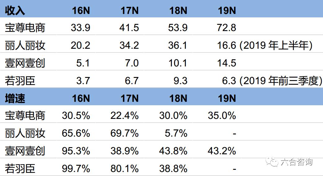 直播电商代运营的核心能力,前沿扫描