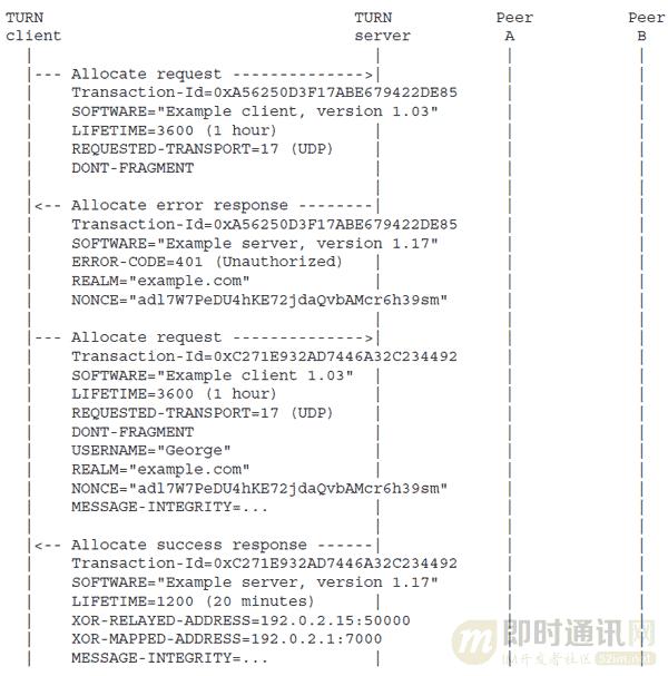 p2p网络穿透技术,p2p穿墙常用技术