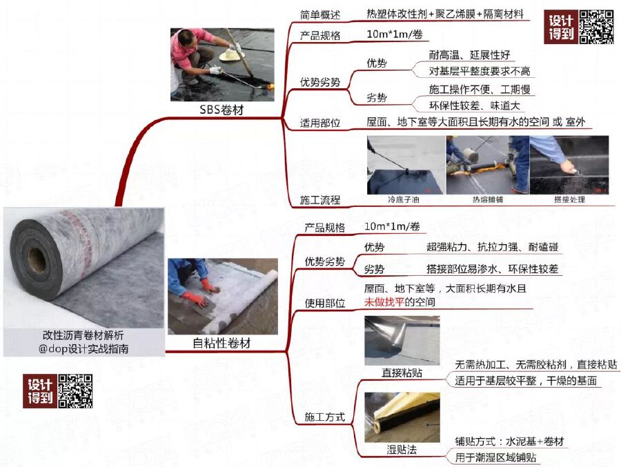 家里装修防水说说,家里装修要知道的5个装修知识