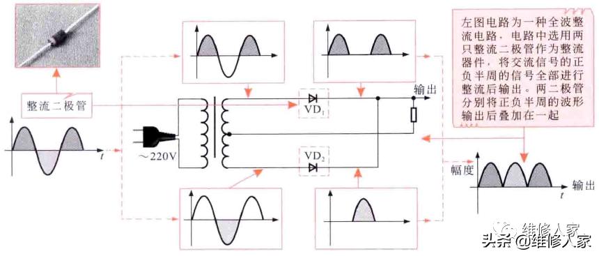 二极管在电路中的主要应用,二极管在电路中的应用特性