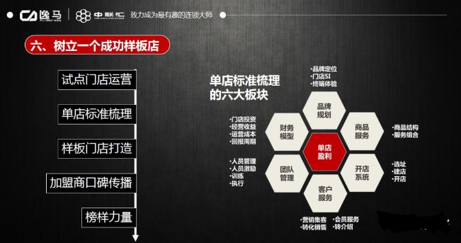 如何做招商,如何快速有效地做好招商