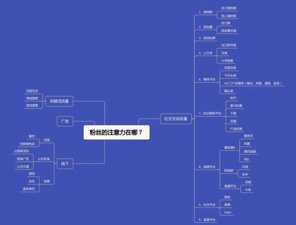 野农优品云南,野农优品电商服务平台