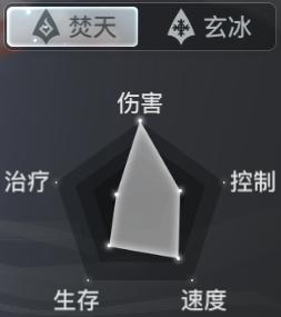 天谕手游选什么职业合适平民,天谕手游所有职业推荐