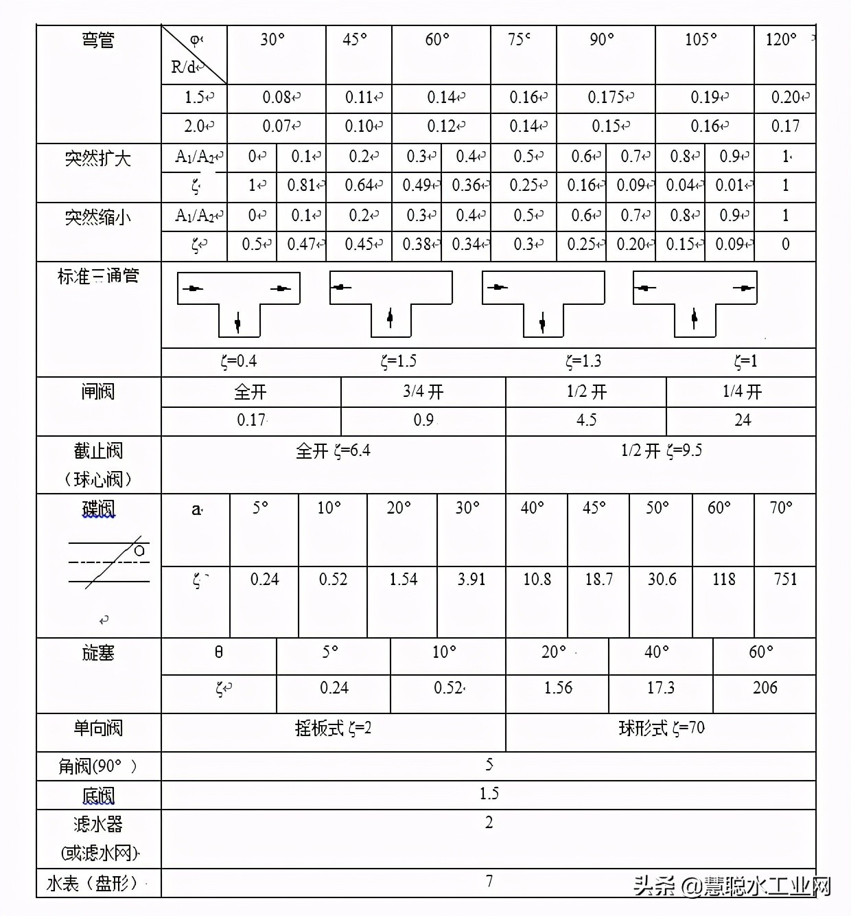 水处理设施污泥产生量计算公式,水处理阻垢剂计算公式