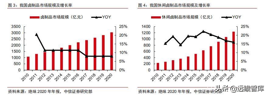 食品饮料行业市场分析,食品饮料行业供应链分析