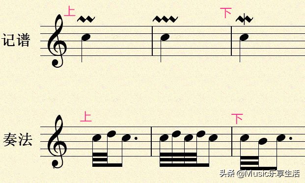 乐理知识，认识五线谱中的装饰音及其奏法，给业余爱好者们