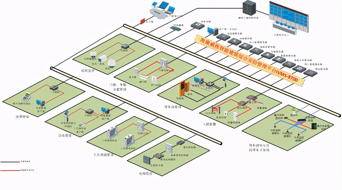 海康威视综合安防平台做什么用的,综合安防管理平台海康威视