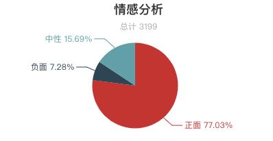 2018年三清山旅游人次,三清山著名评价