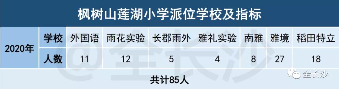 长沙市枫树山集团,湖南长沙实力最强的企业有哪些