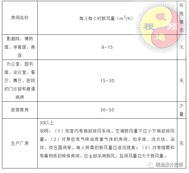 暖通空调设计步骤有哪些方法,暖通空调设计技巧