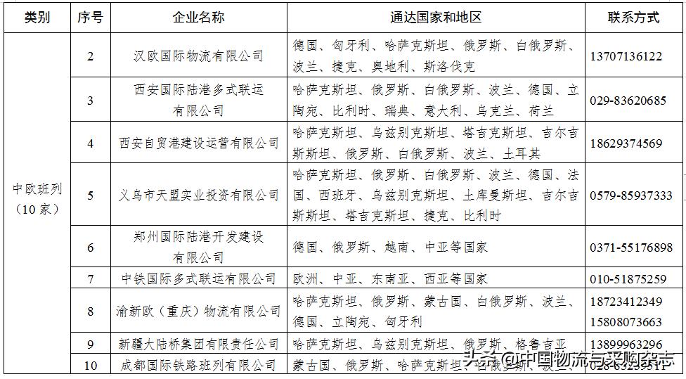 国际物流运输重点联系企业名单,国际物流企业名录