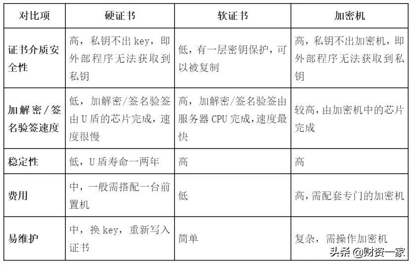 一分钟看懂银企直联,一文读懂央企
