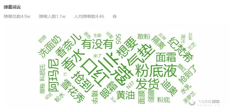 爆单10000单,1小时破1000粉直播