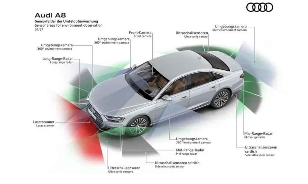 l3级别自动驾驶什么意思,l3级别自动驾驶出事了责任划分
