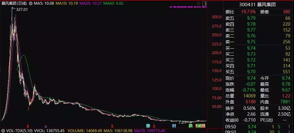 坤鹏论投资方法最新一期,坤鹏论保险股
